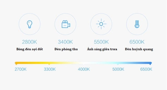 Đèn led thông minh Xiaomi Yeelight led Bulb (Color) YLDP06YL